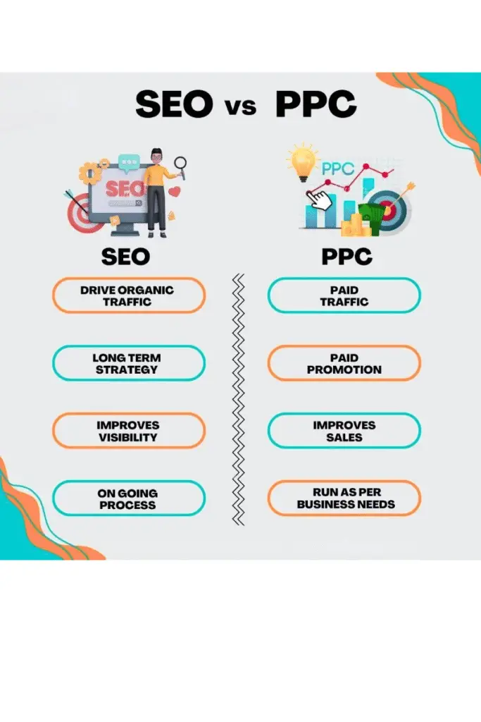 seo vs ppc diffrences